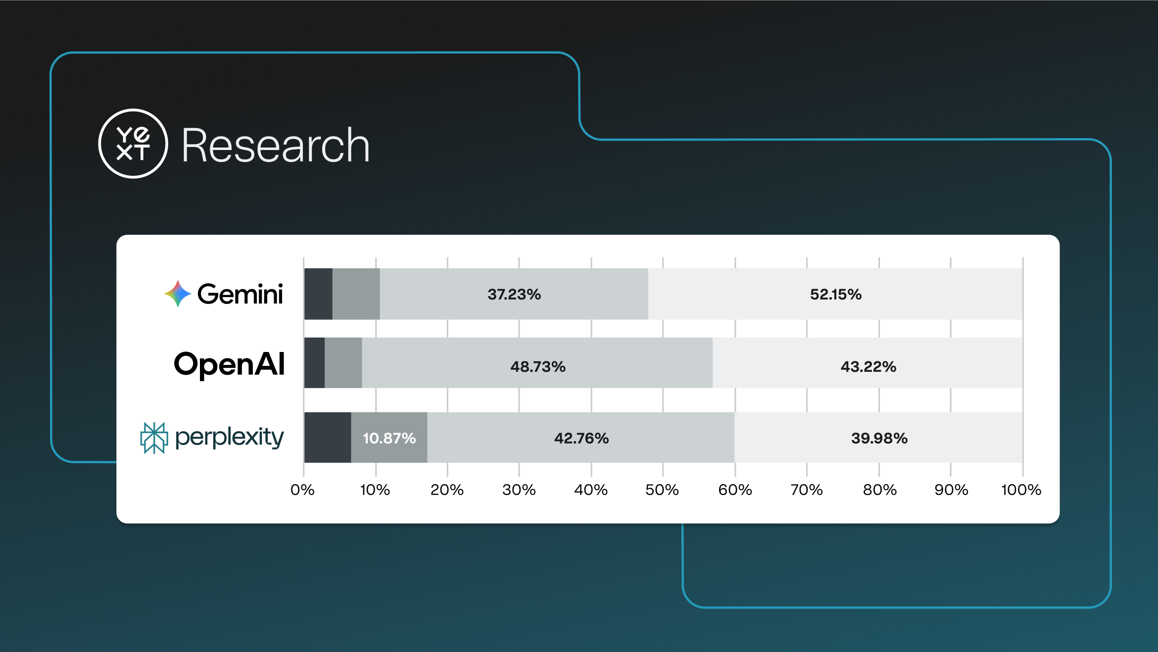 Chart comparing how major AI systems cite official websites and third-party sources