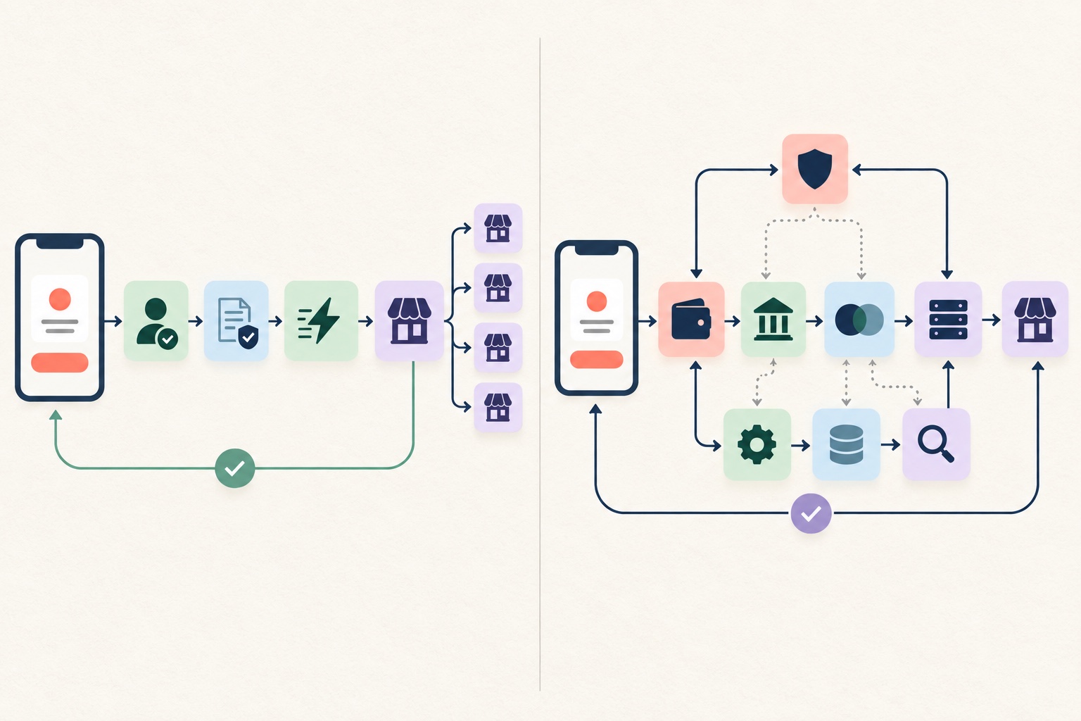 A unified Asian instant-payment rail compared with a fragmented Western card, bank, wallet, processor, and merchant stack